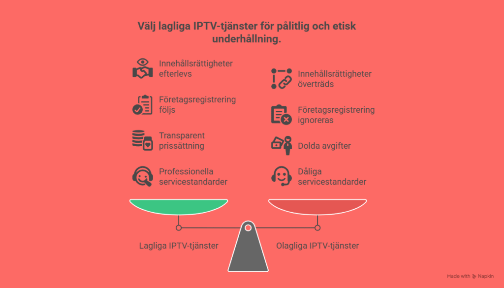 IPTV-teknik och enheter för streaming på TV smartphone surfplatta - teknisk översikt